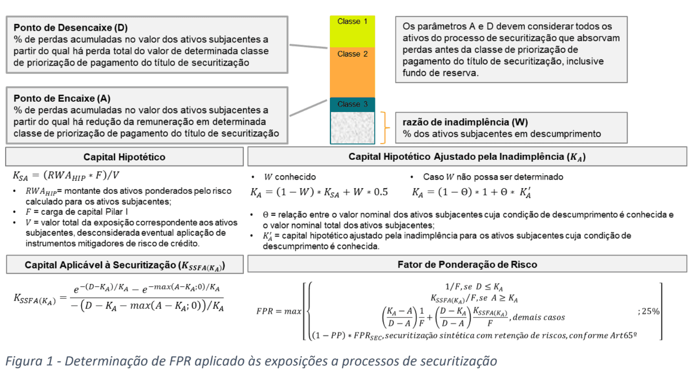 Figura 1